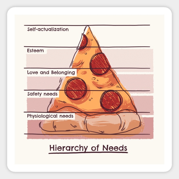 Hierarchy of Needs // Pizza, Psychology, Maslow Pyramid Sticker by Geekydog